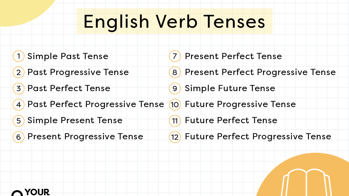 How to Form the Perfect Verb Tense, English