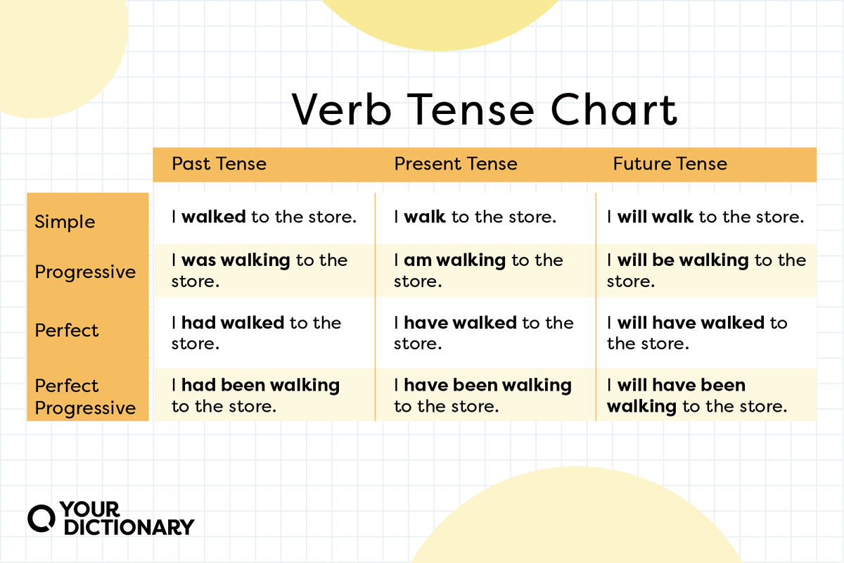 Past Tense Words In English