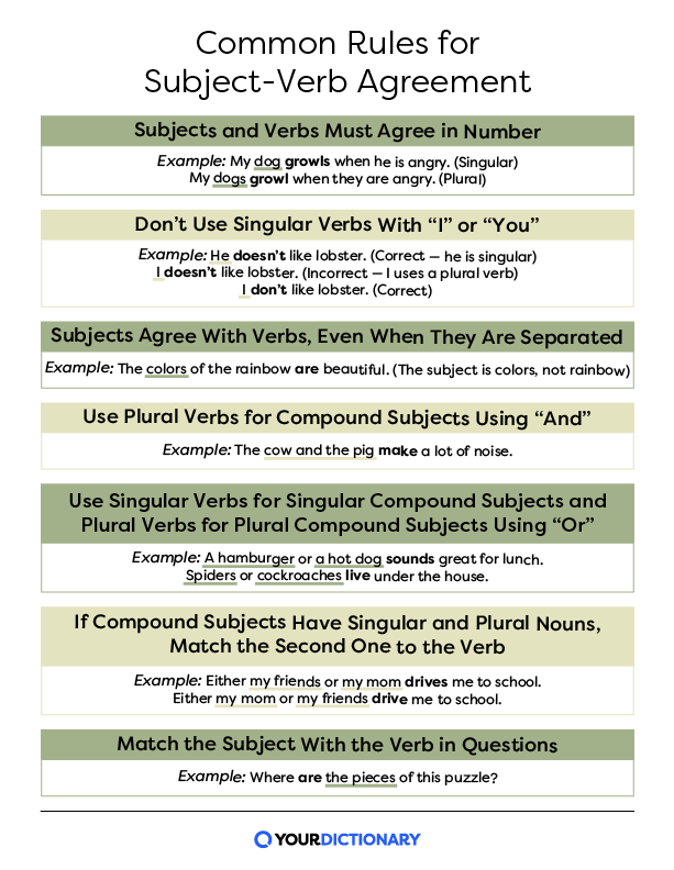 Seven common rules for subject-verb agreement with examples from the article.
