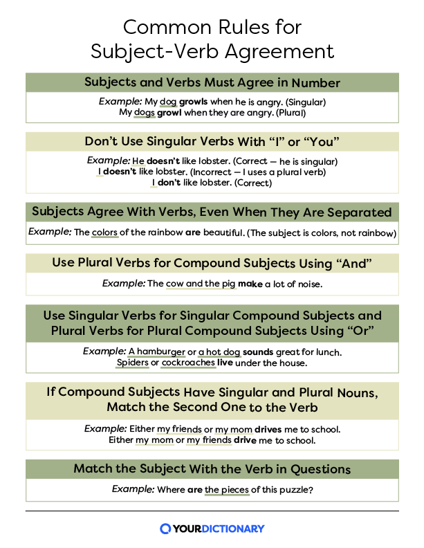 Rules Of Subject-Verb Agreement Simply Explained | Yourdictionary