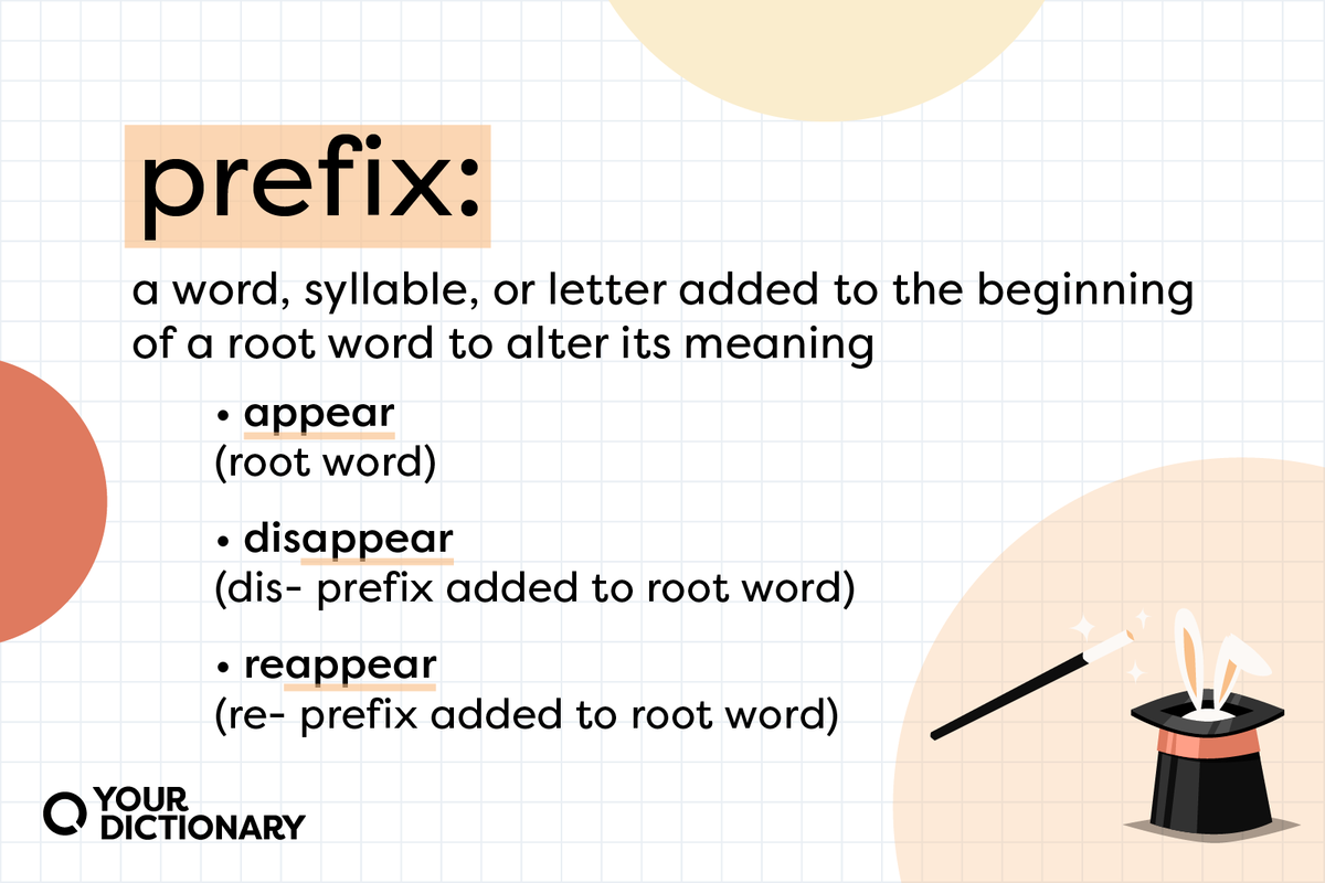 Prefix Examples And Their Meanings YourDictionary