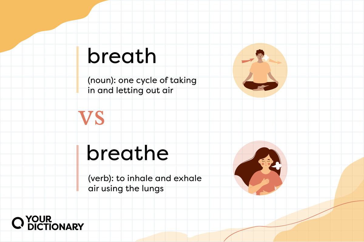 Definitions of "breath" and "breathe" from the article