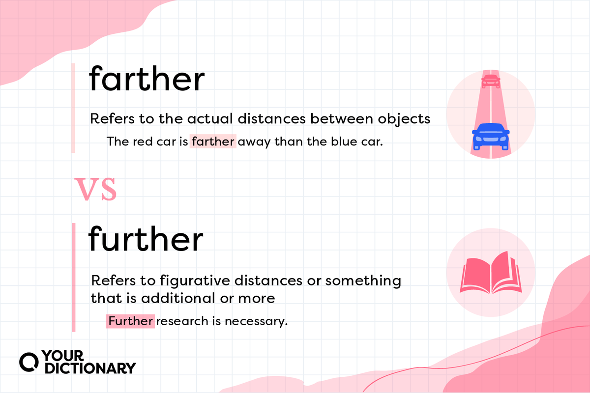 Definitions of "further" and "farther" from the article.