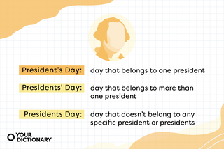 The three variations of spelling for Presidents Day from the article.