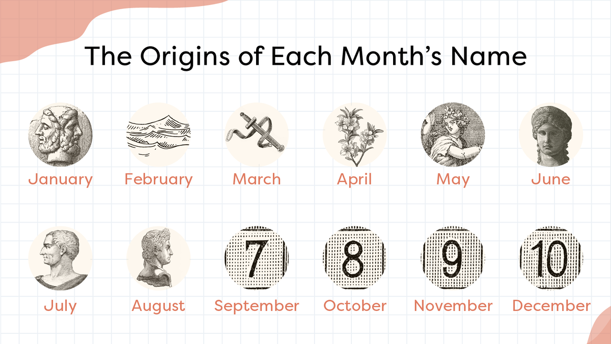 Months Of The Year Origin Of Their Names Owlcation 45 OFF