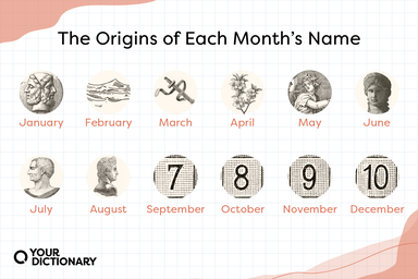 The names of each month of the year with a picture that relates to the name's origin story.