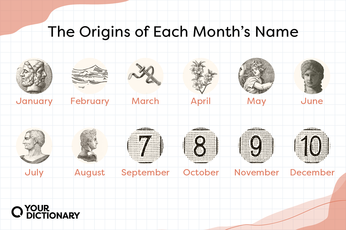 The names of each month of the year with a picture that relates to the name's origin story.