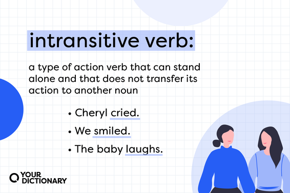 Definition of intransitive verb from the article with examples.