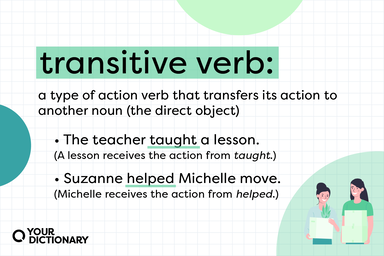 The definition of transitive verbs with examples from the article.