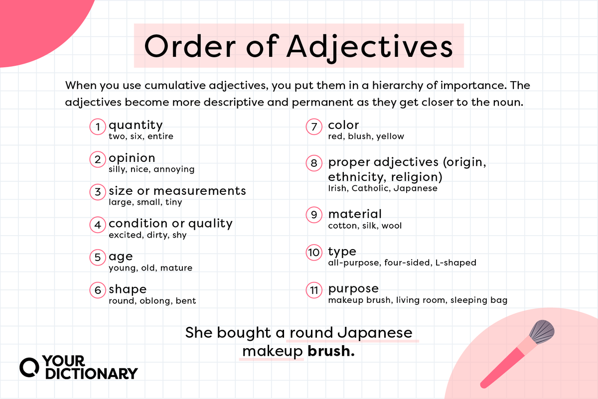 The order of different types of cumulative adjectives when used in a sentence.