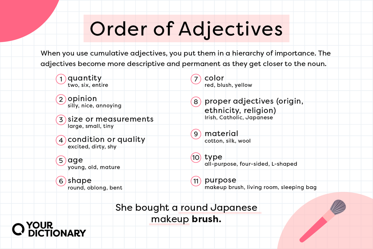 How to Order Adjectives in a Sentence YourDictionary