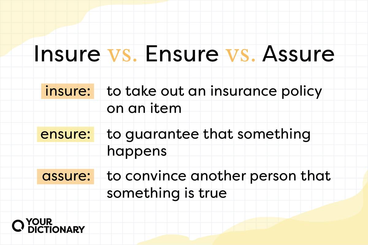 Definitions for the words "insure," "assure," and "ensure" from the article.