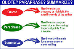 how to indicate paraphrasing