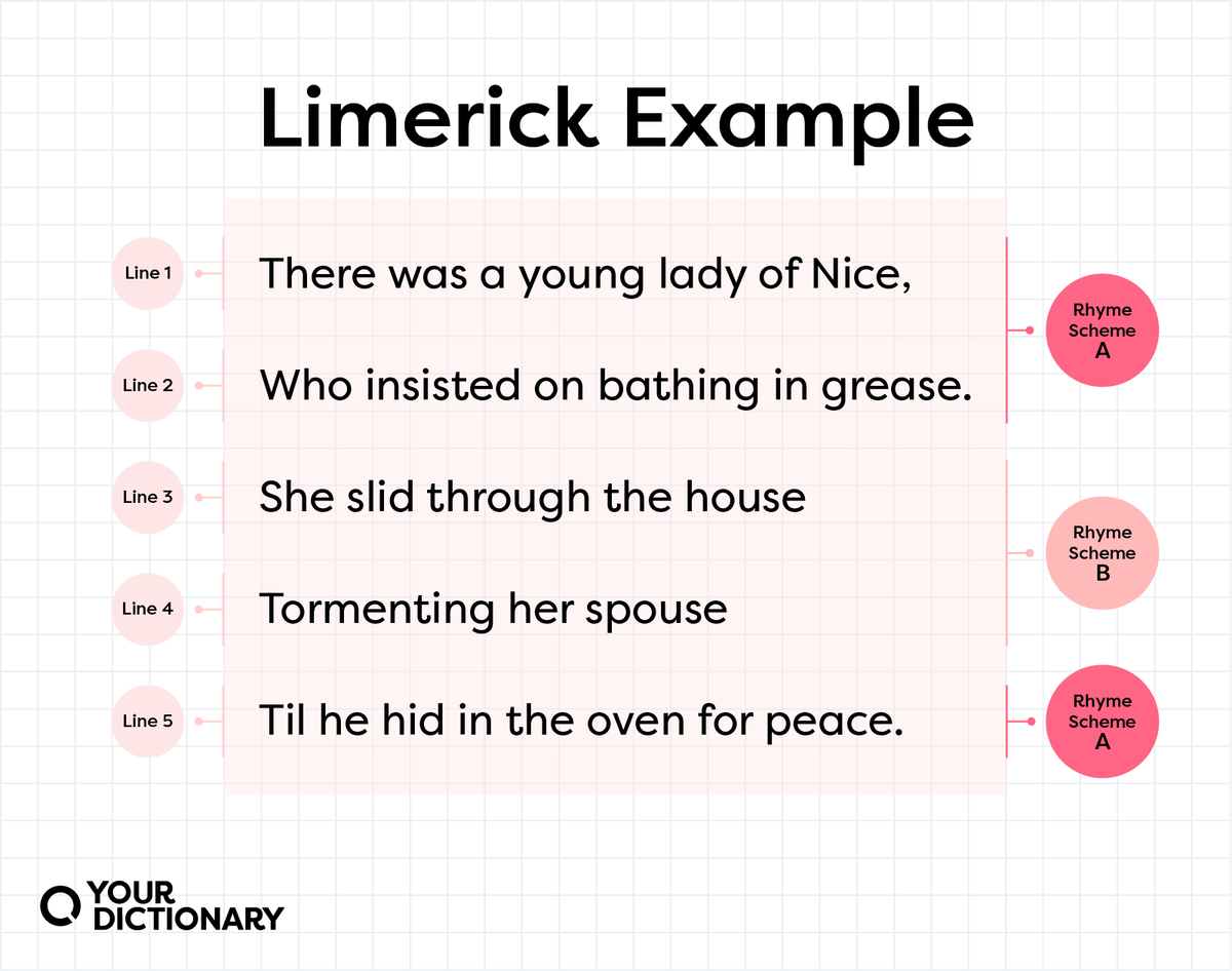Original limerick from the article with labelled rhyme scheme and limerick lines.