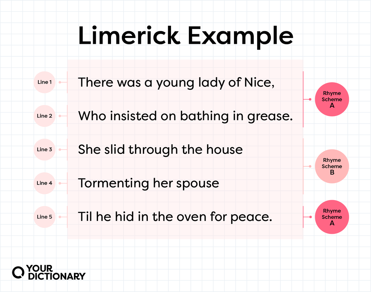 Poetry 101: What Is A Limerick In Poetry? Limerick 50% OFF