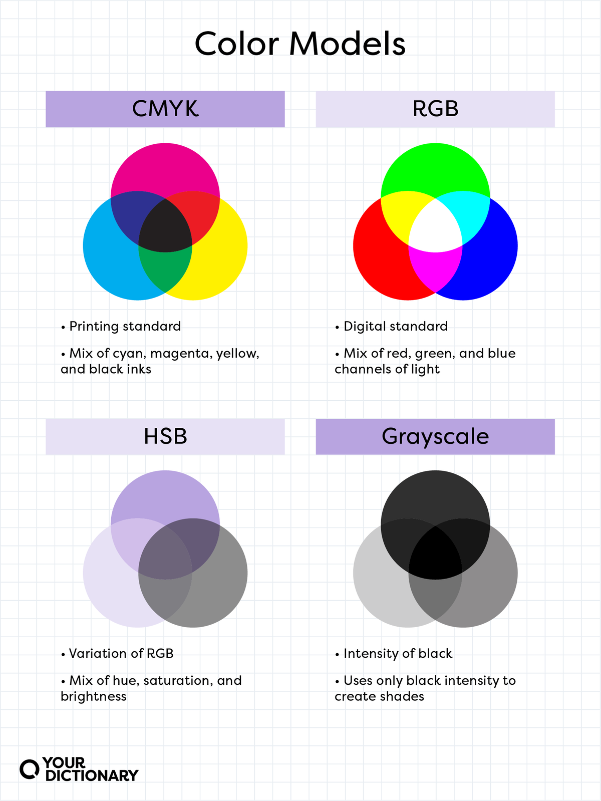 Color models with their coloring as described in the article.