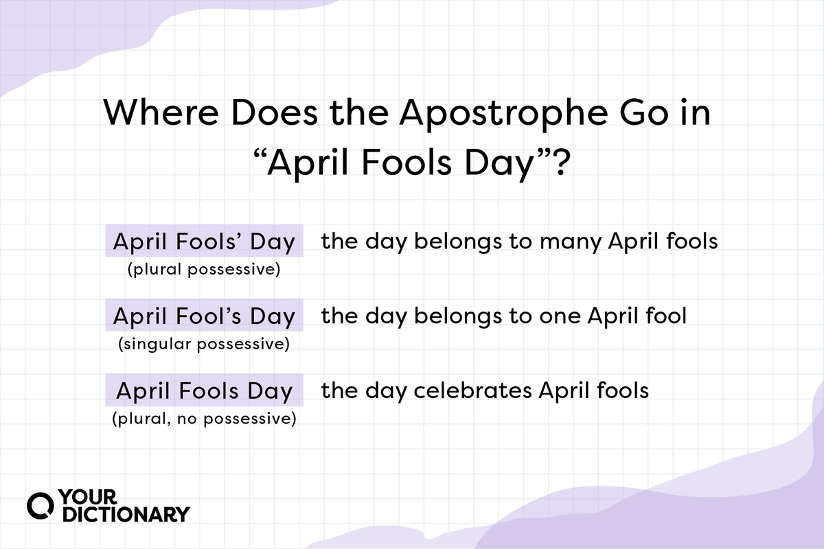 April Fools: Meaning, Origin, and Spelling | YourDictionary