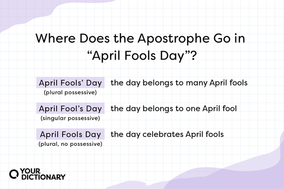 Three different ways to add an apostrophe to April Fools Day as explained in the article.