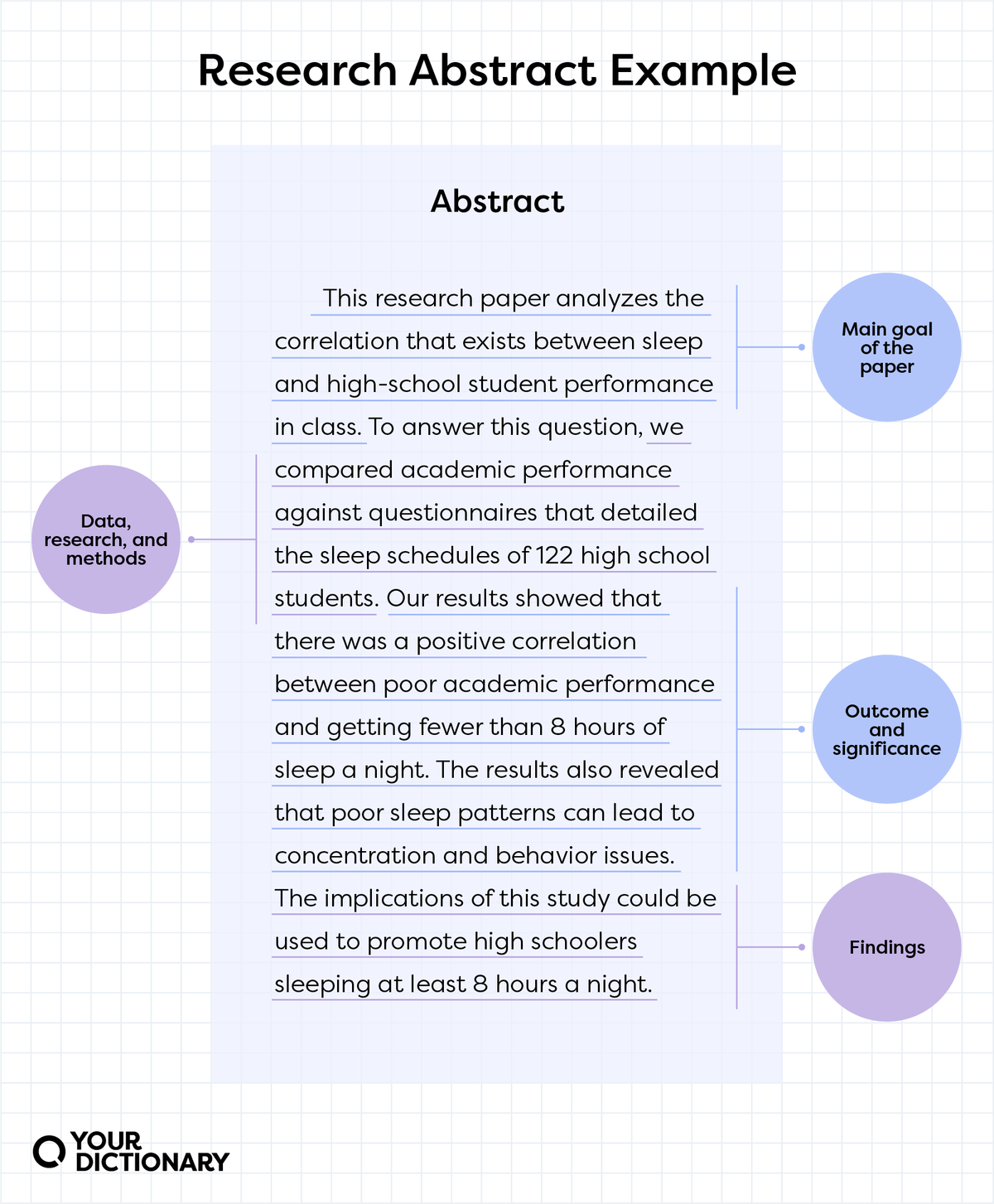 Example of a research abstract with labelled parts