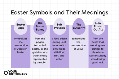 5 easter symbols and their meanings from the article.