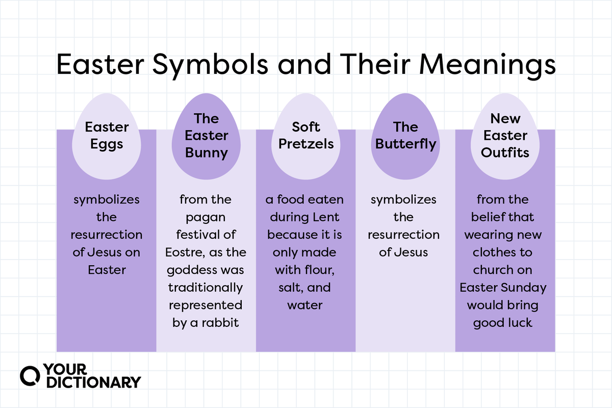 18 Easter Symbols and Their Unique Meanings