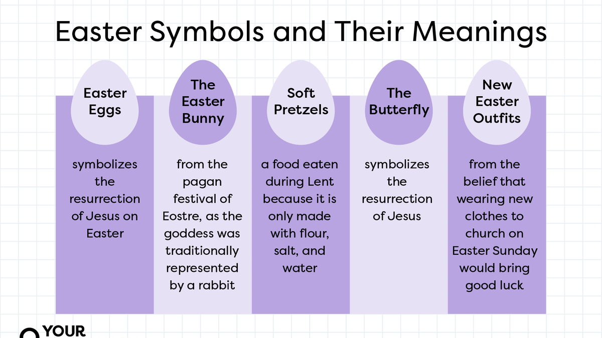 18 Easter Symbols And Their Unique Meanings YourDictionary 53 OFF