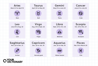 The astrology signs, their meaning, and their dates as explained in the article.