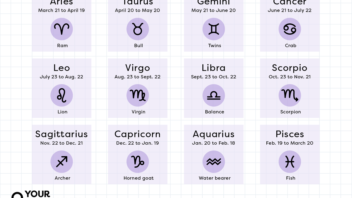 Astrology Signs: Dates, Traits, and Meanings Explained