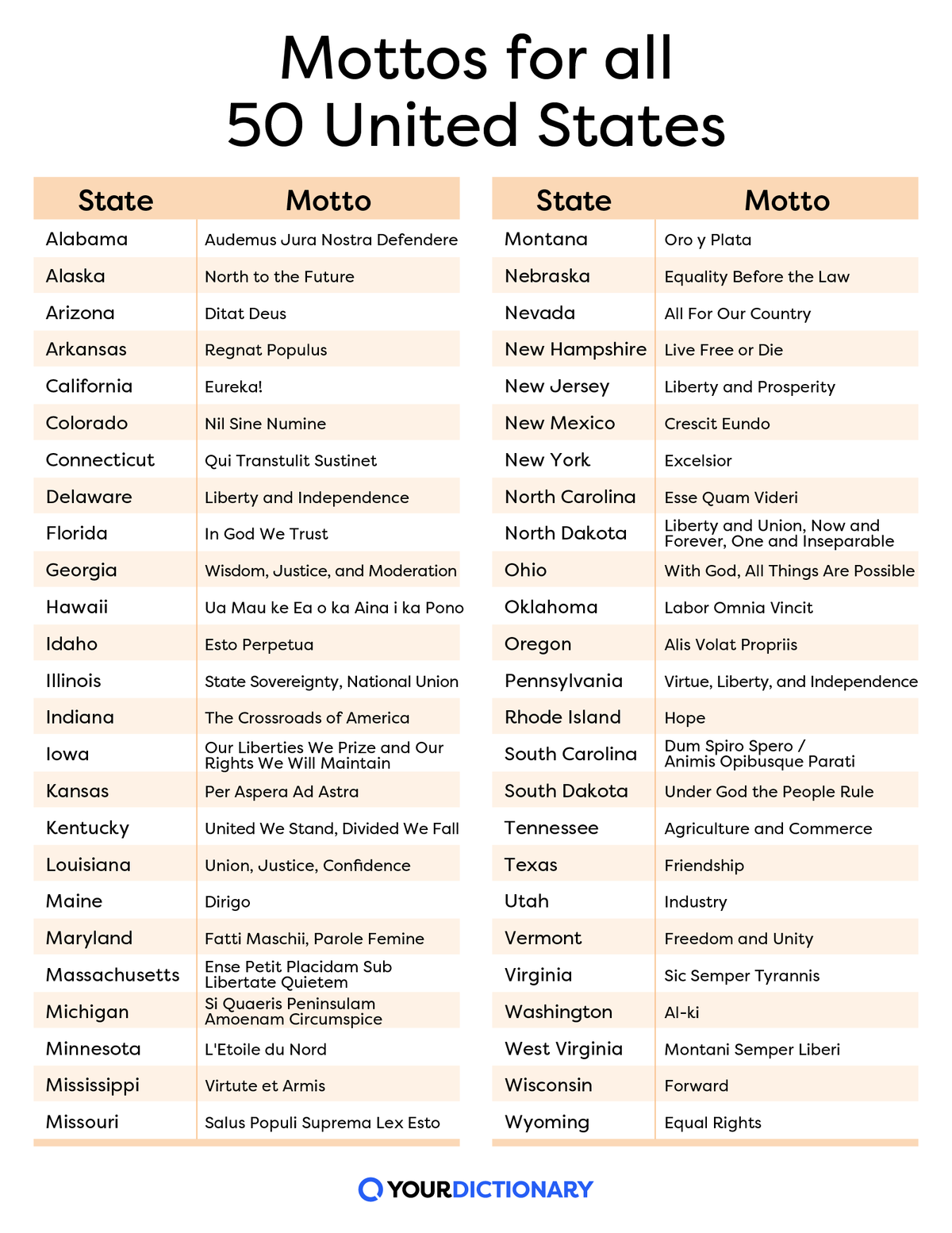 New Jersey State Information – Symbols, Capital, Constitution, Flags, Maps,  Songs – 50states