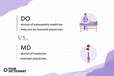 Meanings of DO and MD from the article