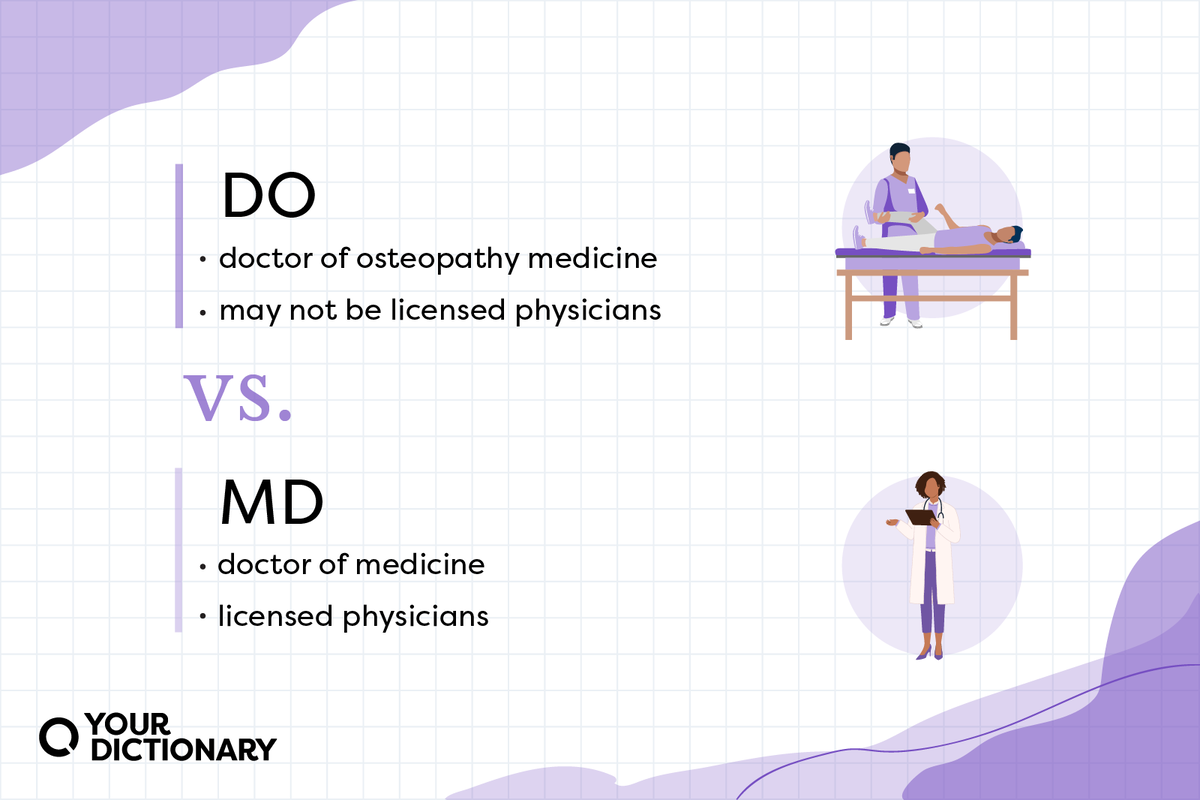 What Do The Abbreviations After A Doctor s Name Mean YourDictionary