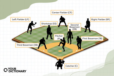 position names and their abbreviations from the article for a baseball team that is in the field