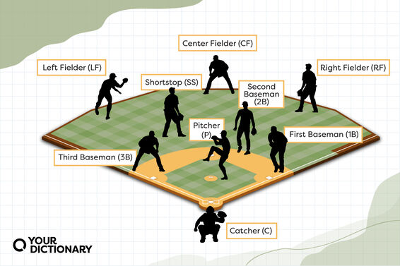 position names and their abbreviations from the article for a baseball team that is in the field