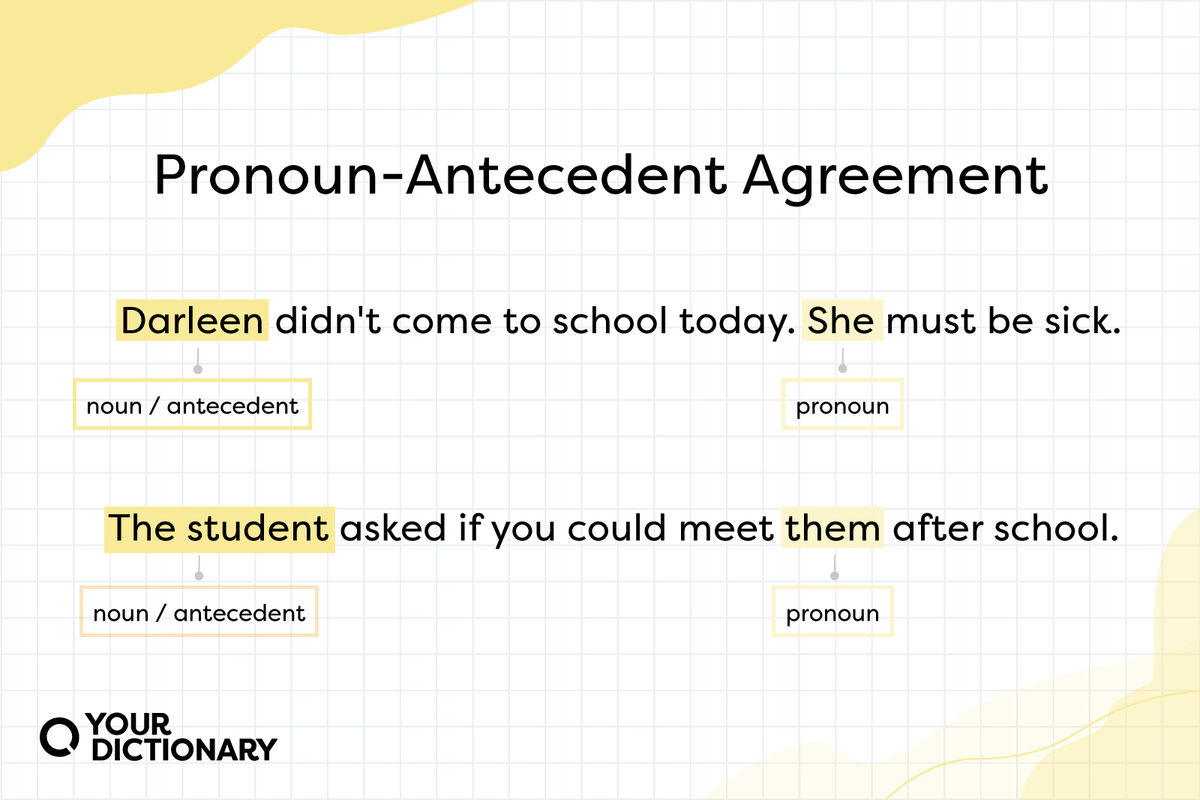 two sentence examples from the article with labeled antecedents and pronouns