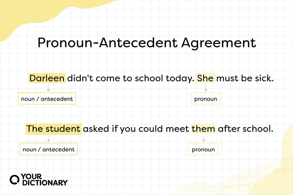What Is Pronoun Antecedent Concord