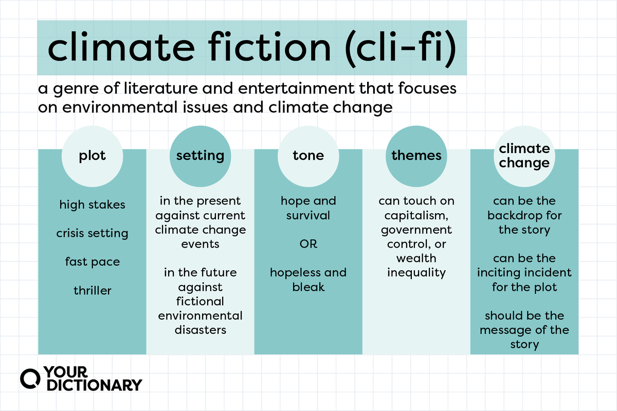 What Is Cli Fi Defining The Genre With Examples YourDictionary