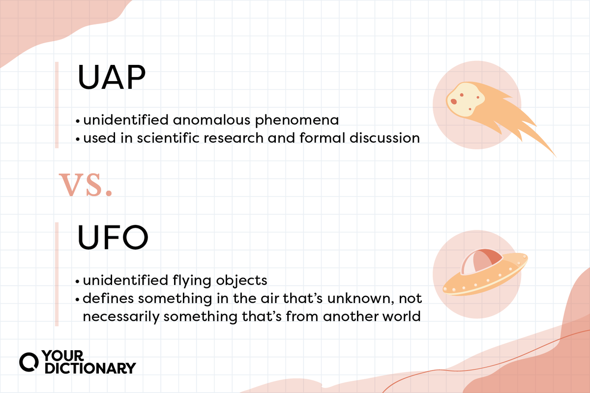 Meanings of "UFO" and "UAP" from the article.