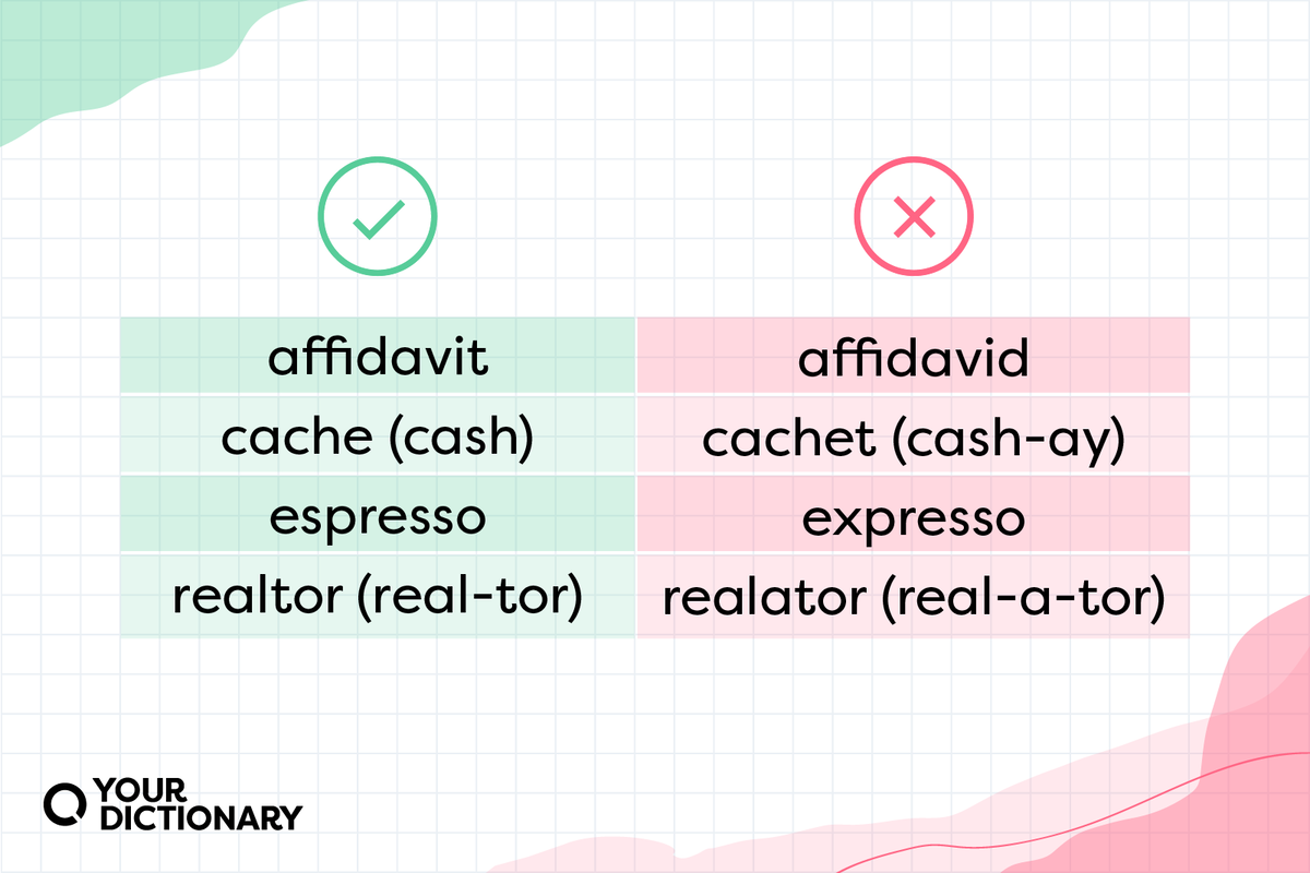 Four commonly mispronounced words from the article.