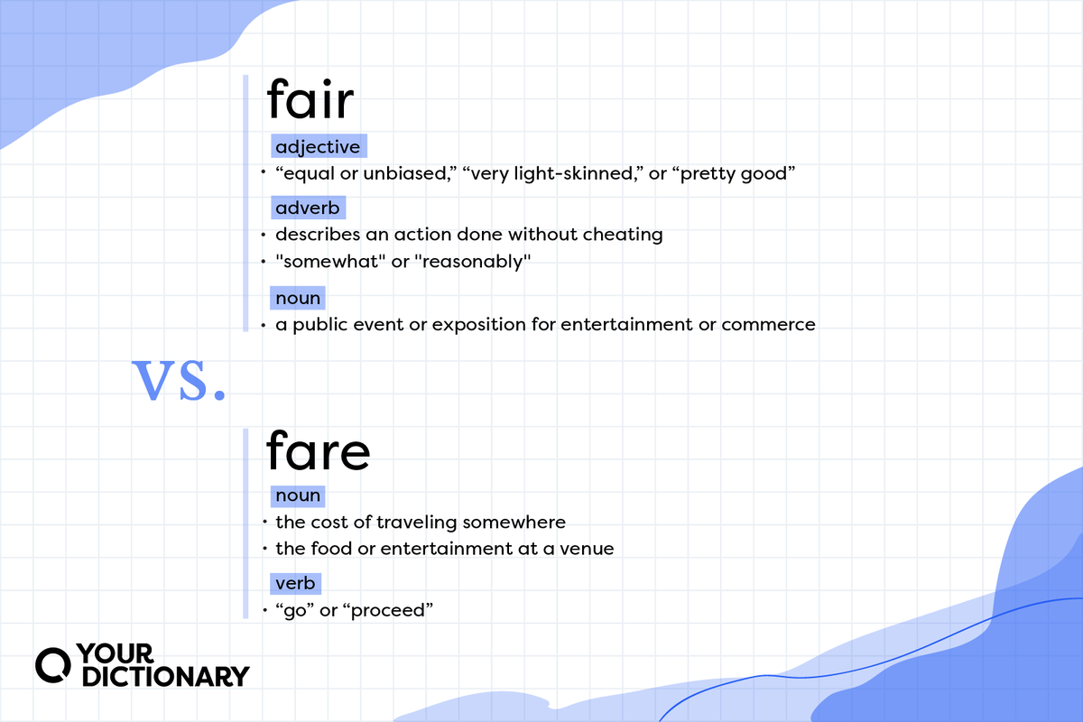 Meanings of "fair" and "fare" from the article.