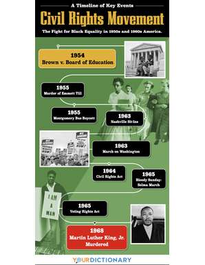 Key Events During the Civil Rights Movement