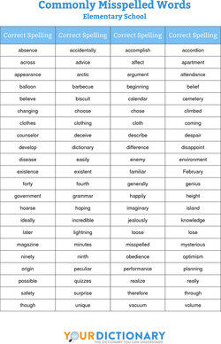 Elementary School Most Commonly Misspelled Words
