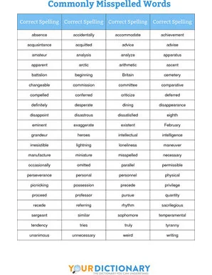 How to Spell a Word