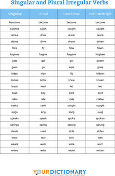 Singular And Plural English Verbs Chart