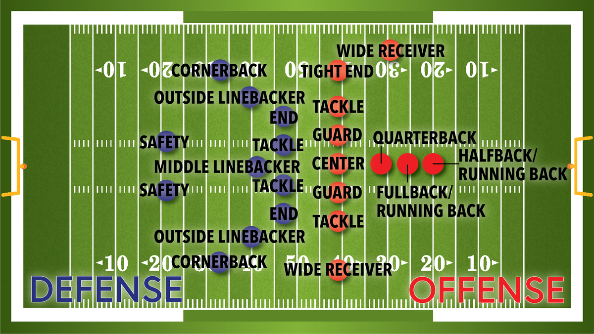 Football Positions 6103