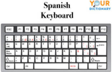 spanish keyboard punctuation