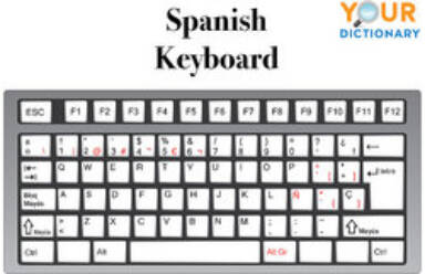 Spanish Keyboard and Punctuation