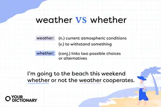 definitions of "weather" and "whether" with example sentence from article