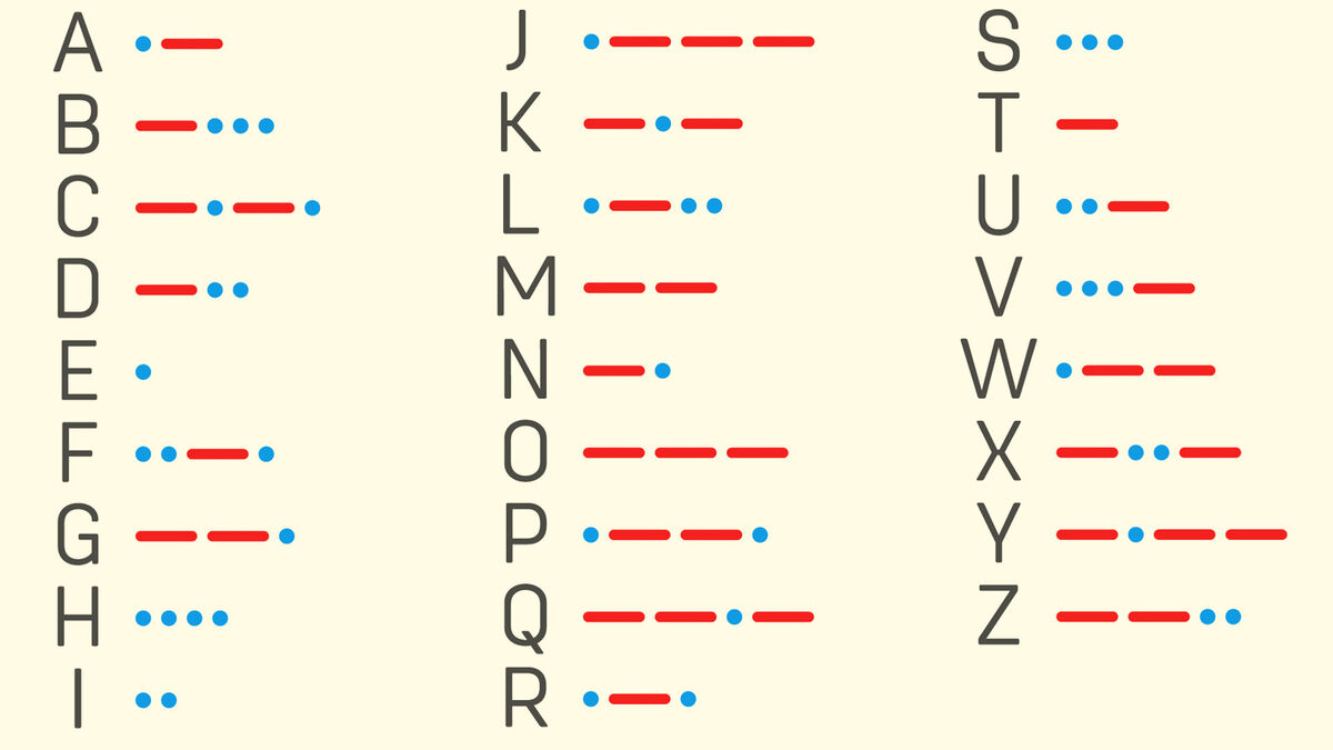 Morse code A through Z