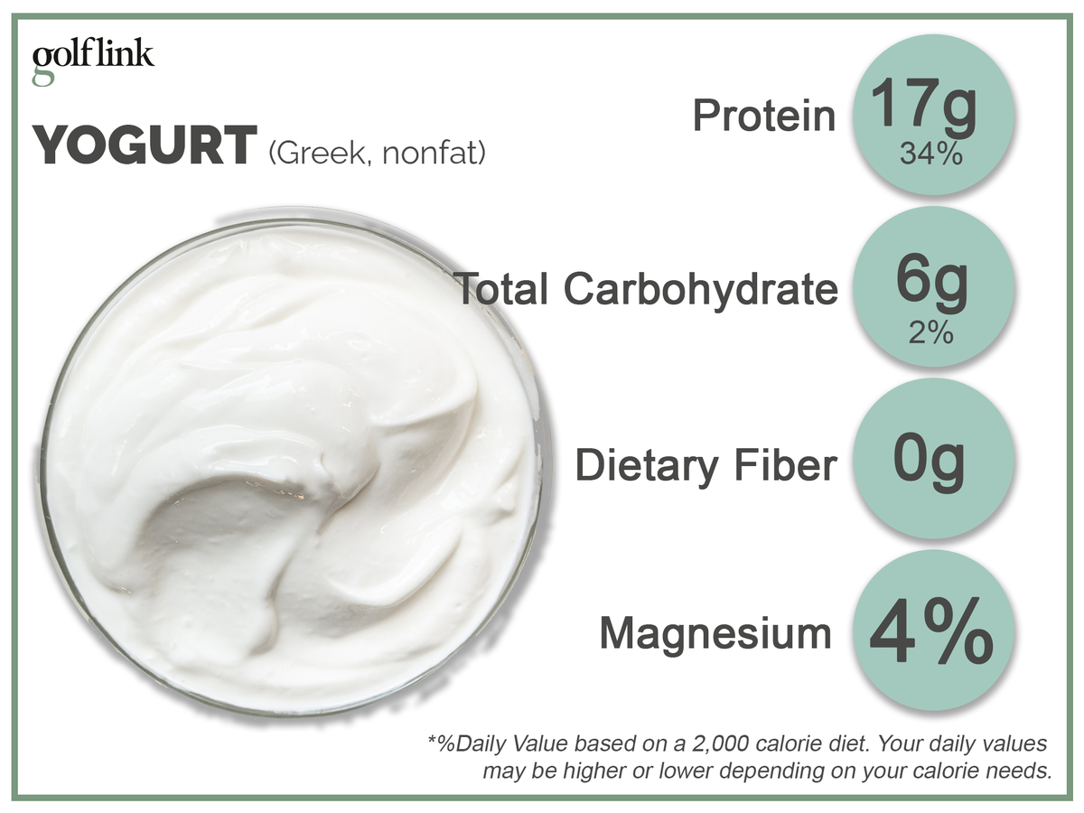 1 yogurt serving has 17g protein, 6g carbs and 4% daily value magnesium
