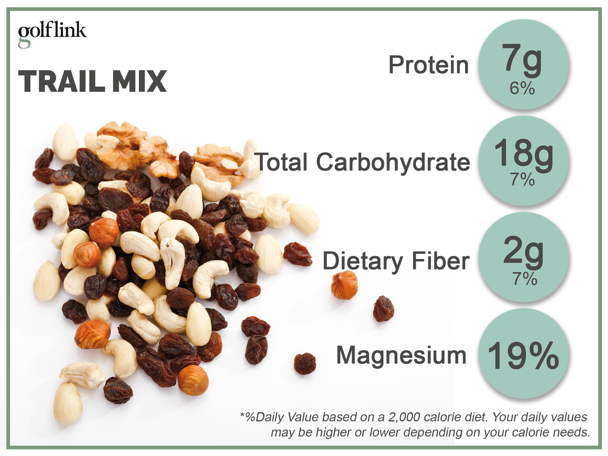 1 trail mix serving has 7g protein, 18g carbs, 2g fiber, 19% daily value magnesium